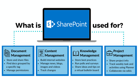 Microsoft 365 and SharePoint Online Webinar